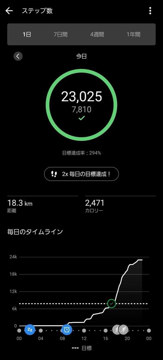gliff_weit's tweet photo. このライブの時間帯の増え具合よ
2万歩超えになるRASはやっぱすげぇ…

#RAS_EXTREMEEXPRESS https://t.co/UhQKGEj3PM