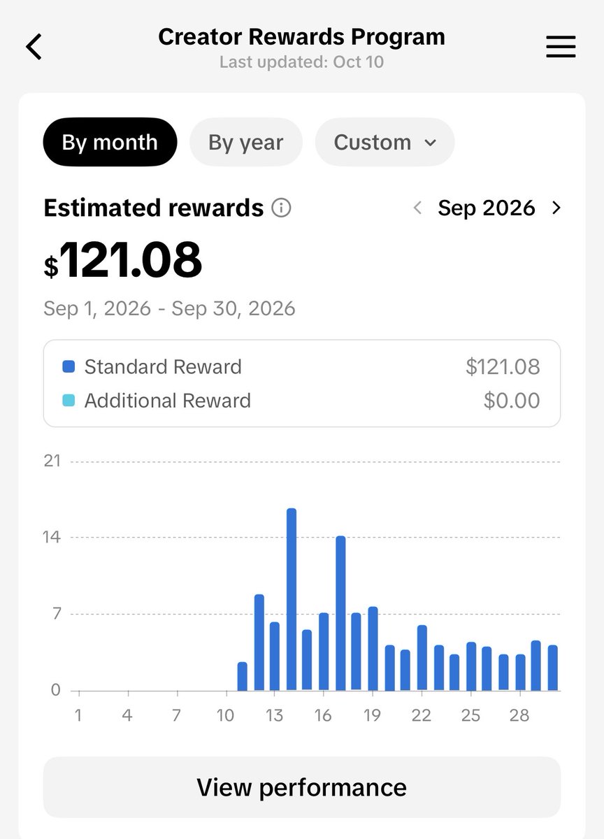 josh_esteba's tweet photo. 1 year ago, I decided to put my head down and make content with no goal or intention of making money. Now look at where I'm at now https://t.co/mNykwsmgmF