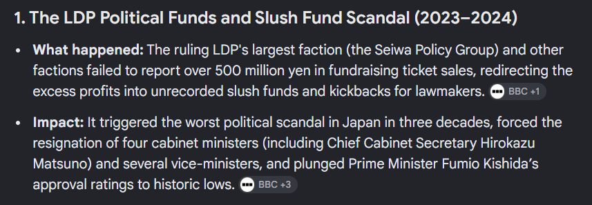 nikitbuilds's tweet photo. @mayurekbote @_svs_ @SayantikaSays Here is the latest biggest one from Japan. 500 Million Yen = 30 Cr, you can find that amount on a Babu in India. You won't see a scandal in news unless it goes to 1000s of Cr in India.
Nobody can deny India being one of the most corrupt nation at present. https://t.co/jfqzFXdbpG