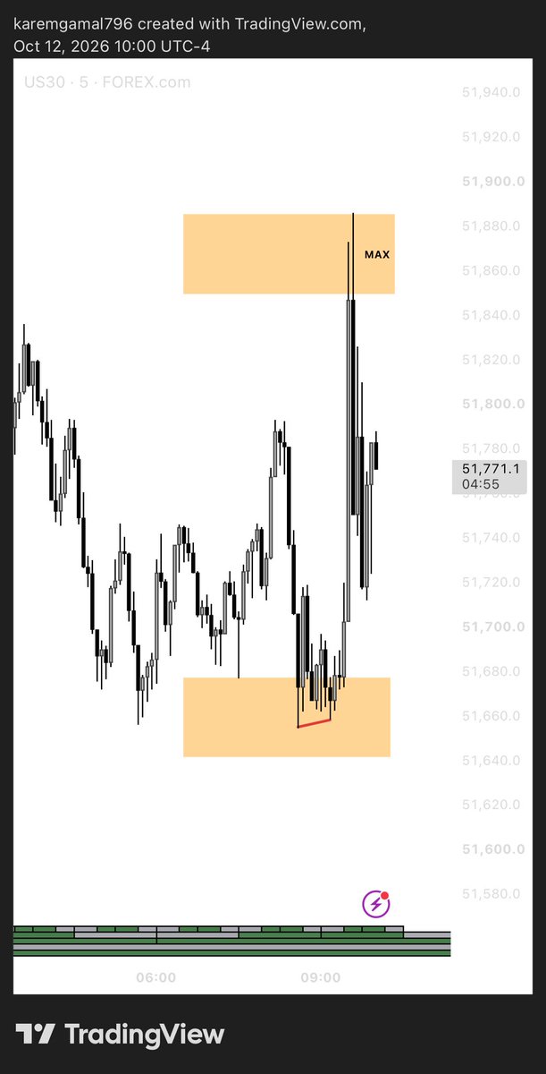 odeecharts tweet picture
