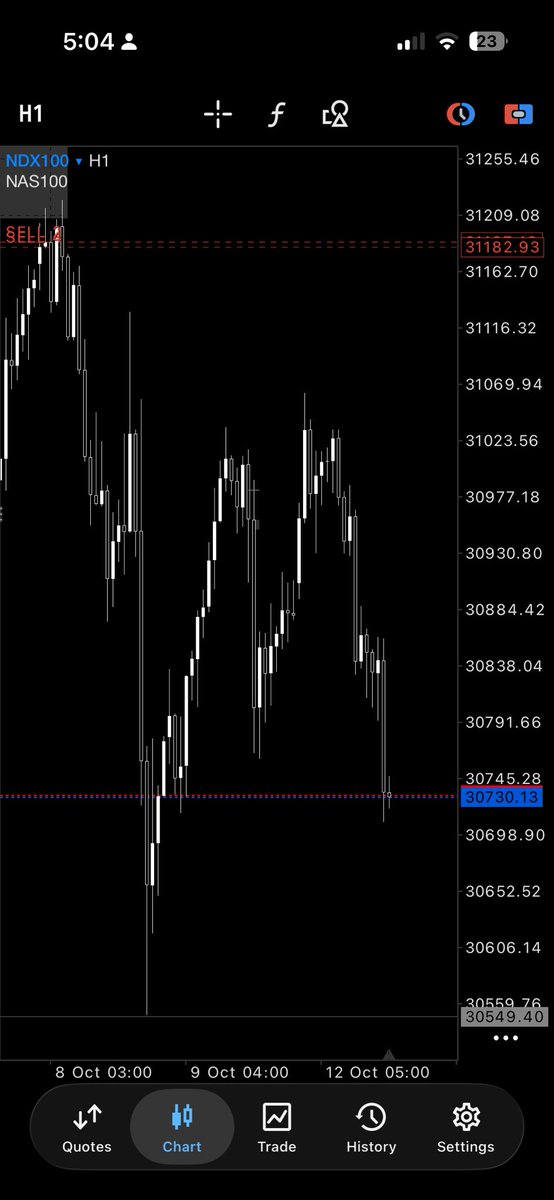 odeecharts tweet picture