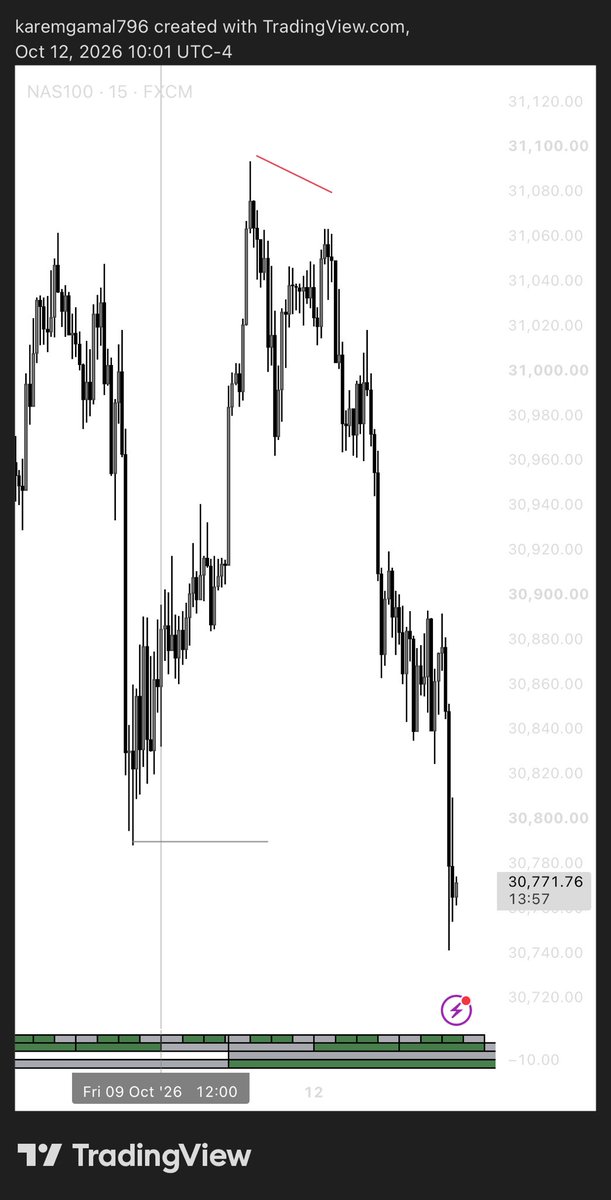 odeecharts tweet picture