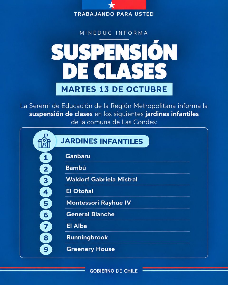 seremieducrm's tweet photo. Con el fin de facilitar los trabajos de remoción, y resguardar la seguridad de las comunidades educativas, a propósito del aluvión registrado, la Seremi de Educación de la RM informa la suspensión de clases, para el martes 13 de octubre, en los jardines infantiles señalados https://t.co/kZ49IUTrsk