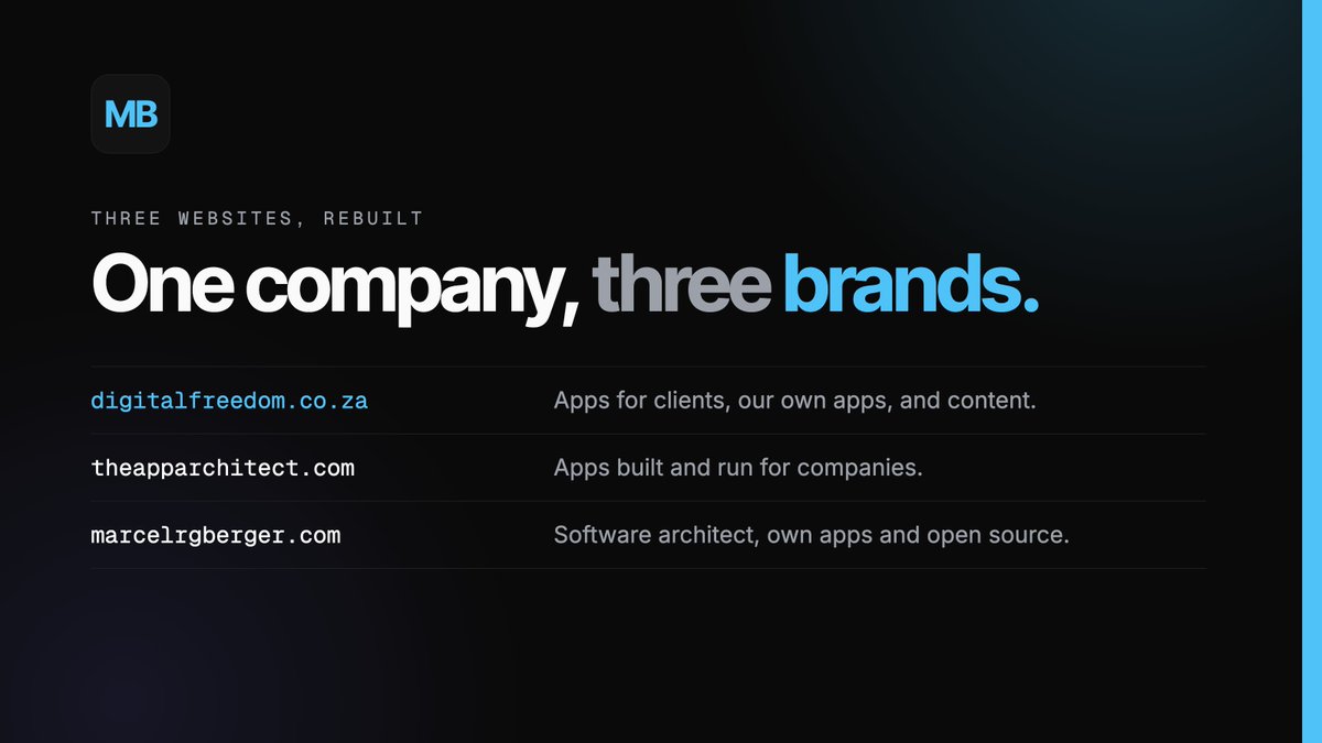 marcelrgberger's tweet photo. Rebuilt all three websites and sorted out which one is for what.

https://t.co/5huNpEi9hs – the company behind it
https://t.co/VByNeP4FUe – apps built and run for companies
https://t.co/CWOjQdFSAz – my own apps, open source, the book

Client work goes to the middle one. https://t.co/Ex1BEXqETu