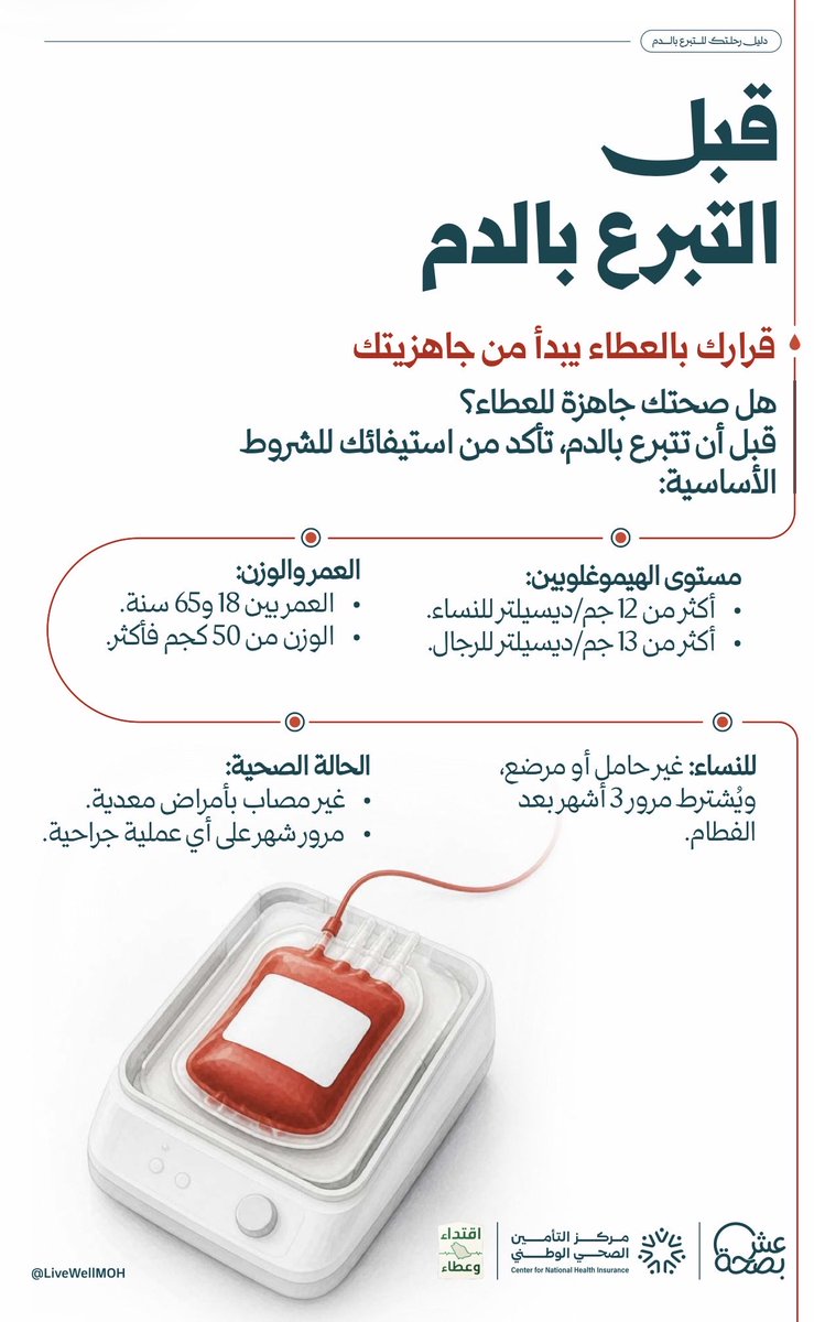 Abdullah_yw's tweet photo. لكل متبرع بالدم .. هنا ملخص سريع اللي تحتاج لمعرفته 🩸 

20 دقيقة من وقتك للعطاء، كفيلة بانقاذ حياة 3 اشخاص .. واللي يصير اليوم من ازدحام اماكن التبرع، والكل منتظر ويبي يعطي باللي يقدر والله ماهو غريب على وطن يزهو بالعطاء 🇸🇦❤️ https://t.co/E8l1IcdfTr