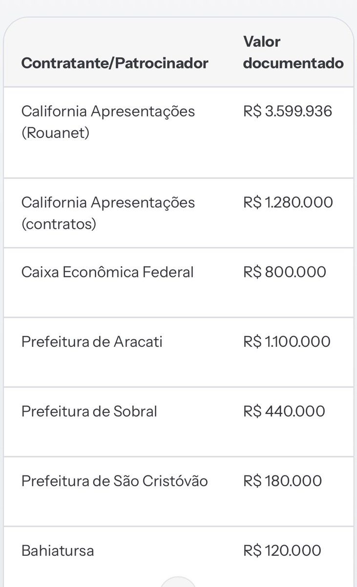 JRFJulio's tweet photo. @danielamercury Amor? Sei? Vocês gostam é de dinheiro. Amor bem pago né? https://t.co/vlujcpi5jB