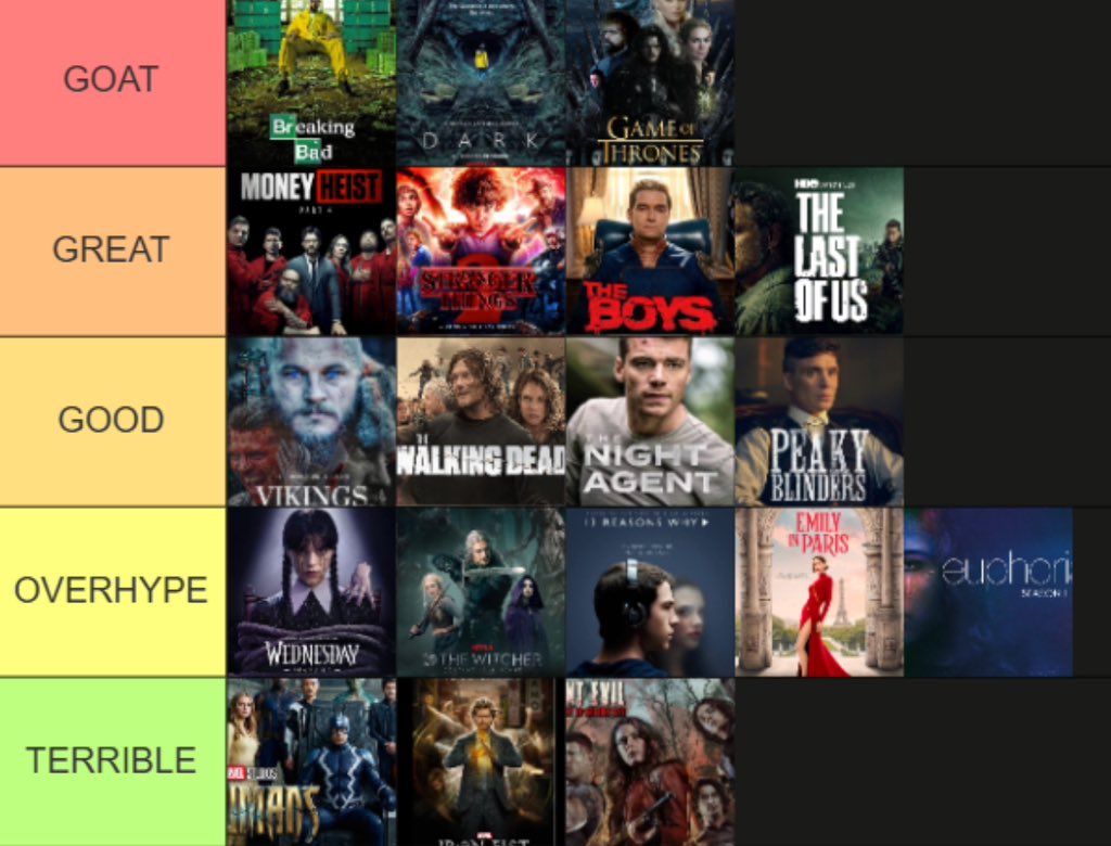 wordofshekhawat's tweet photo. I ranked the most popular web series of all time, Agree with this or not ? https://t.co/KymVPeKCUn