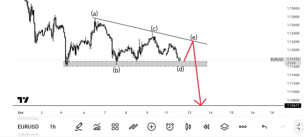 themarketchild's tweet photo. EURUSD, USDJPY &amp; XAUUSD. 📊

Three charts. Three different stories. One thing matters: knowing what to watch before the move happens. 🎯

I’ve broken down all three. Study the levels, understand the bias, and ride hard with me. 🦅 https://t.co/DwKhtNPBAY