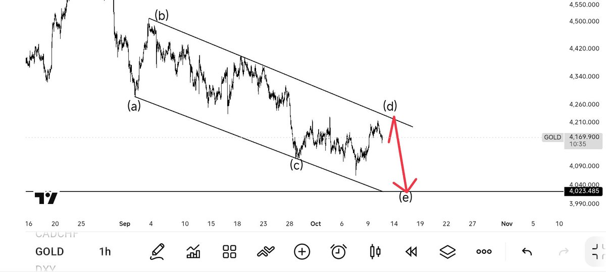 themarketchild's tweet photo. EURUSD, USDJPY &amp; XAUUSD. 📊

Three charts. Three different stories. One thing matters: knowing what to watch before the move happens. 🎯

I’ve broken down all three. Study the levels, understand the bias, and ride hard with me. 🦅 https://t.co/DwKhtNPBAY