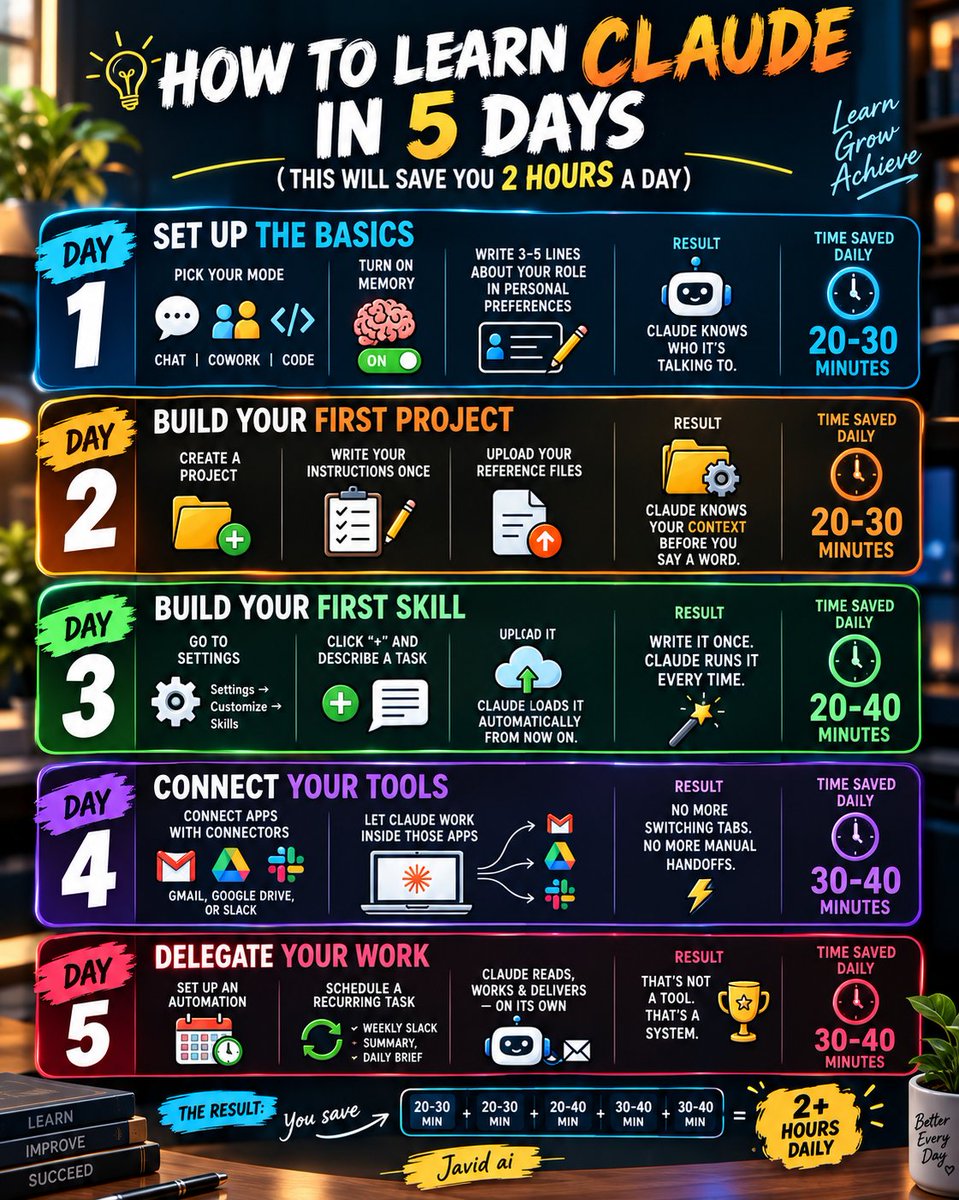 Javid_Tech_Ai0's tweet photo. 🚀 Master Claude AI in just 5 days! 🤖🔥 https://t.co/RtGKOUTixU