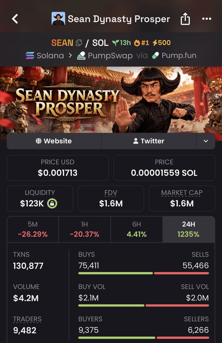 LegendOfCrows's tweet photo. Some guy sold his solana:GtV6g1ey2NERrcbvL5bdzrxRJQDfxpMaLU9oLtRipump TODAY .. 
and bought some $SEAN 

and that shit is a bundle rug from hell …
An actual Farm https://t.co/QIUwUhnvNE