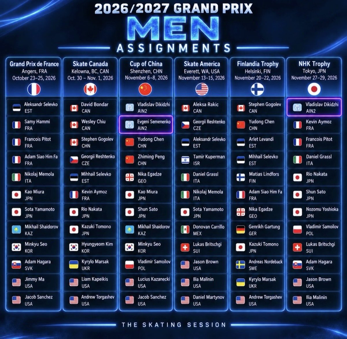 moo_light_777's tweet photo. GPS2026男子🔥🔥🔥
🇨🇳杯とN杯🇯🇵がヤバいことになってる🔥
AIN🇷🇺inによってより大会毎のレベルの差があり過ぎというか偏ってない😆❓
これだと高スコアな選手が表彰台に乗れなかったりとか出てきそうな予感しかしない
ってやってみないとわかりませんが🥲💦
なんだか不均等なエントリーな気が💦
📸 theskatingsession IG
#GPS2026Men
https://t.co/Hhf5Yun2CE