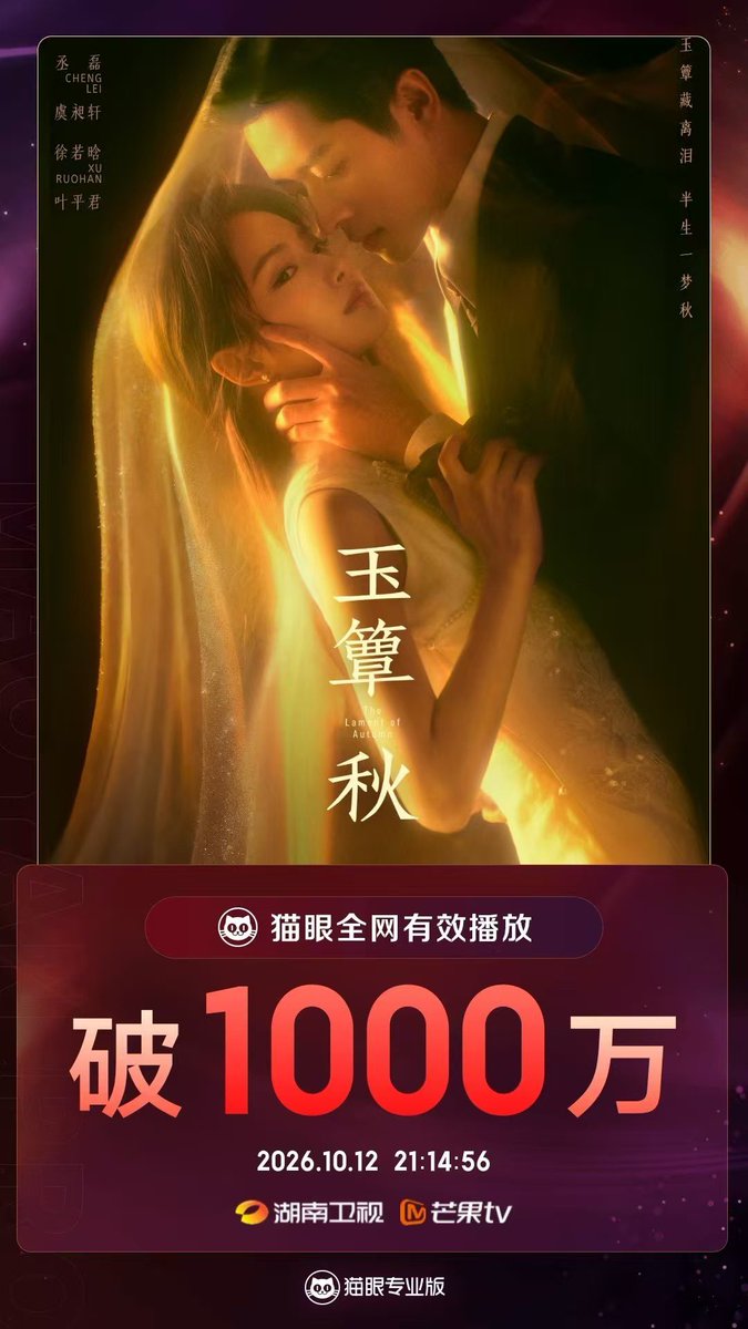 fromxixi's tweet photo. 玉簪秋 | The Lament of Autumn Weibo

📊 Ratings & Viewership Update | 1012

#TheLamentOfAutumn has made a strong debut!

According to Maoyan Professional Edition, the drama topped Hunan TV’s ratings chart with a 0.4840% TV rating, while its total effective views across the internet surpassed 10 million!

A huge thank you to everyone who has supported the drama. Let’s keep watching, supporting, and celebrating this beautiful story together!