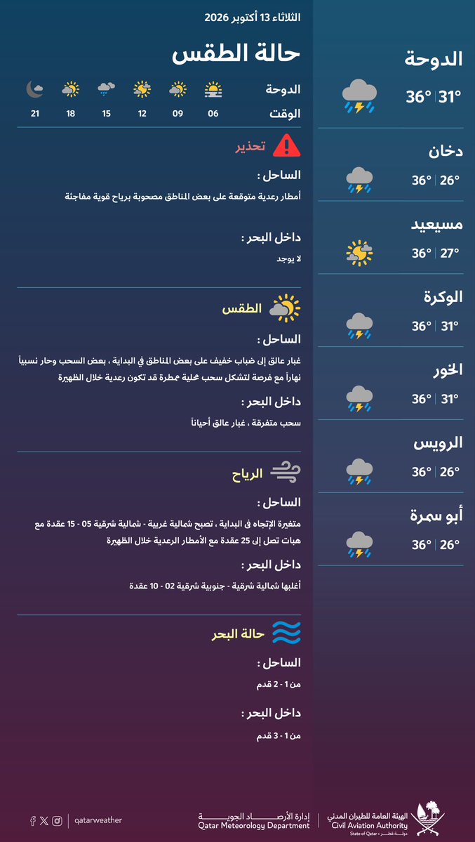 حالة الطقس المتوقعة ليوم الغد #قطر