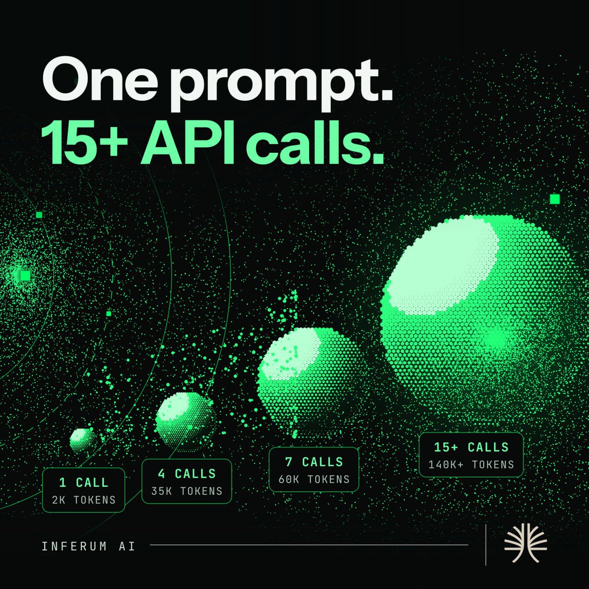InferumAI's tweet photo. Let your agent make mistakes

The results will surprise you

When you give an AI agent a task, it autonomously starts making decisions and executing terminal commands

But there’s a silent killer for AI agents: Context Window Snowballing

Models don’t have built-in memory. For a model to remember what it did on step 1 when it’s on step 10, the developer has to resend the ENTIRE HISTORY back to the API

Expensive inference traps developers in a lose-lose situation:

 • Set execution limits: The agent gives up halfway through

 • Give full freedom: The agent gets stuck in a loop, running 20 retries and burning $15–$20 on a single minor task

The core point of Inferum isn't just saving a few cents on inference

It’s about letting the agent learn and execute tasks properly without insane compute costs

Affordable inference fundamentally changes agent behavior

It gives the agent room to fail, test, try alternative solutions and refactor code without fear of a bloated bill

The problem with agents isn’t that they’re dumb

The problem is that we force them to cheap out on thinking

Affordable inference isn't about cutting costs - it's about giving your agent the room to actually think and fix its own errors