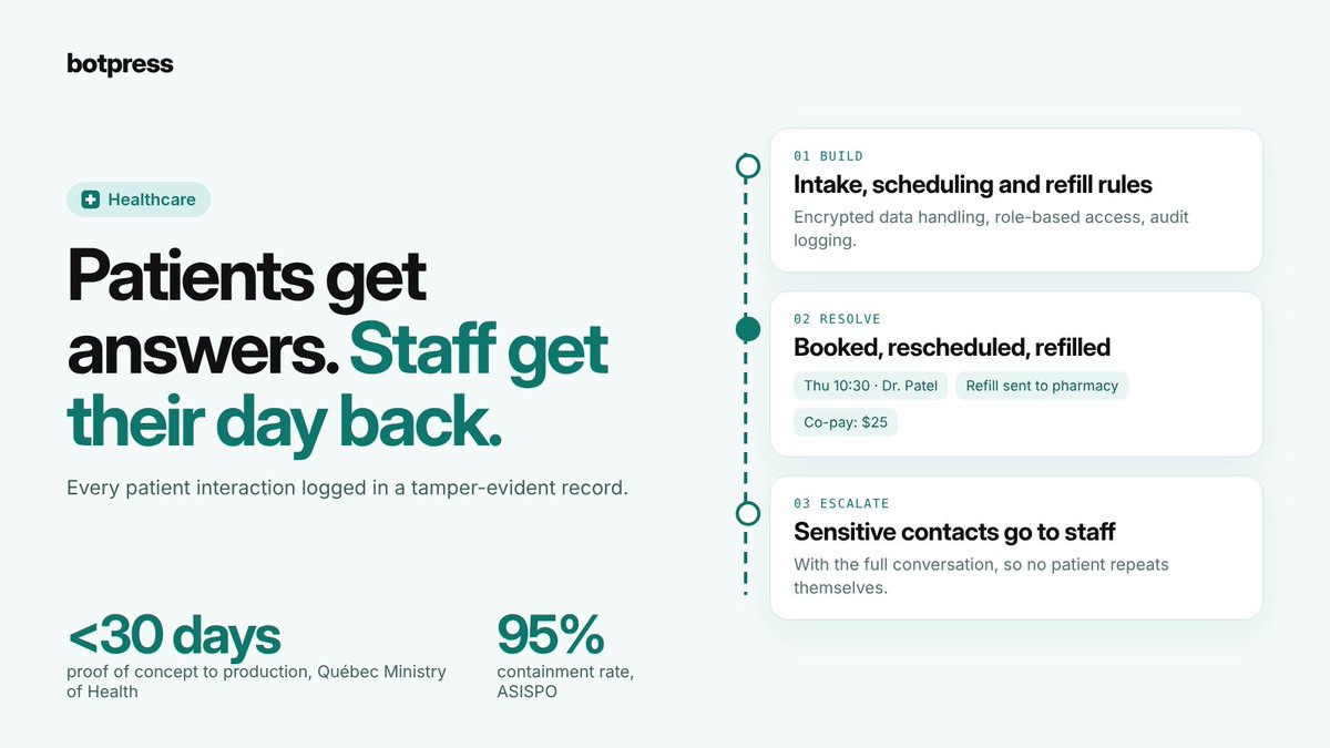 usebotpress's tweet photo. No patient should wait on hold to book a visit.

- Build: intake, scheduling, and refill rules
- Resolve: bookings, rescheduling, and refills
- Escalate: sensitive cases go to staff

Québec’s health ministry went live in under 30 days, making healthcare workflows faster and more efficient.