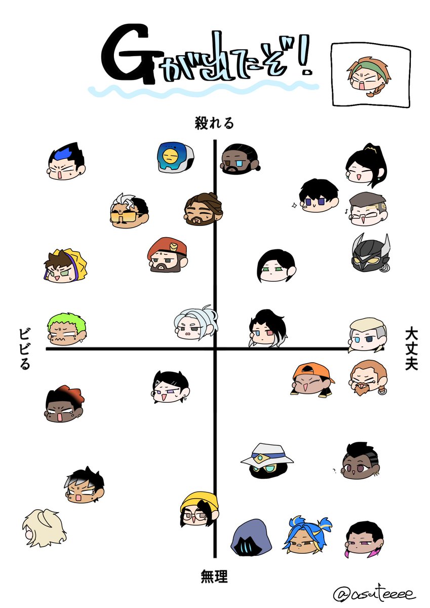 asuteeee's tweet photo. 28
続きは引用につなげる予定です
#100chamber #valorantart #chamber
↓Transcript https://t.co/sQzNwfx2is