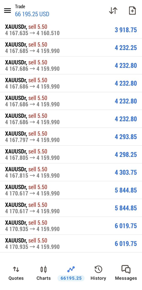 HuntfxTrades's tweet photo. TP1 SECURED 💰

👉👉👉130 pips secured on Gold Sell guys 

JOIN US:
TG Link🔗👉: https://t.co/1VaQf6fdxg

#XAUUSD #GOLD #EURUSD #GBPJPY #GBPAUD #ForexSignals  #ForexTips #ForexCommunity #ForexMarket #BTCUSD #DayTrader #Trading #vamoscolocoloctm #پختونخوا_یوم_نجات #ArribaAlianza https://t.co/Al00XB5aat