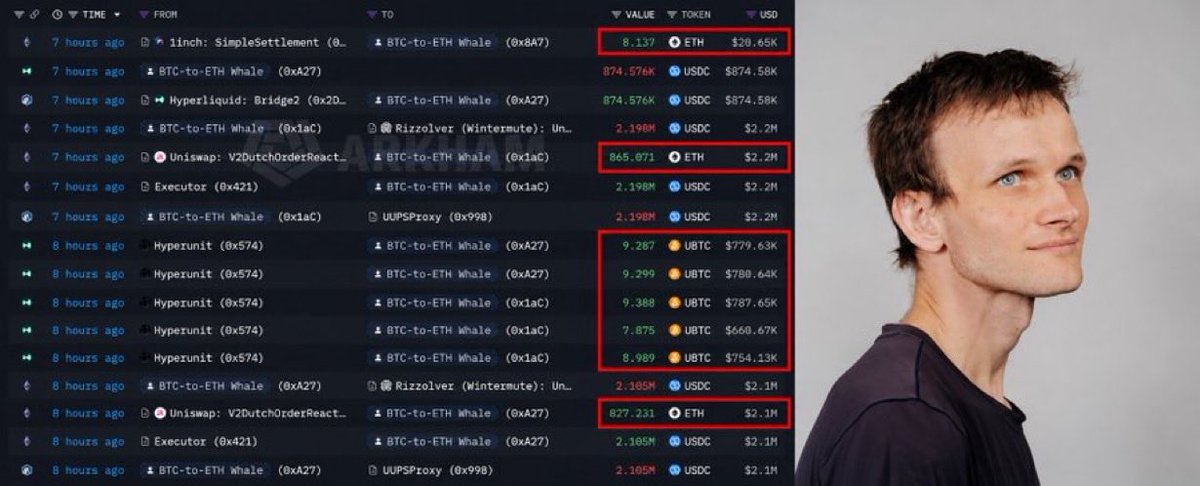 DollarCostC's tweet photo. This whale just sold $34.16M worth of $BTC and bought $36.14M worth of $ETH.

Rotating into Ethereum for altseason. 🚀 https://t.co/8woGgtCCEn
