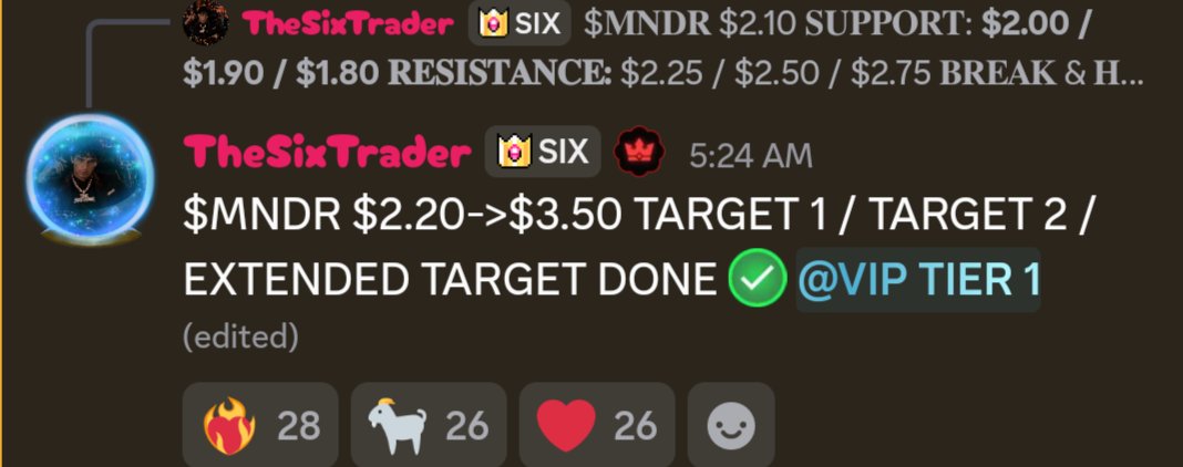 Gmanct1b's tweet photo. GREAT START TO THE WEEK

$MNDR $2.20 → $4.34 ✅ 
$DAIC $3.20 → $3.70 ✅ 
$YMAT $2.72 → $3.00 ✅ 
$WFF $13.60 → $29.70 ✅ 

Alerts posted. Levels given. Targets hit. https://t.co/70VGWfVFAL