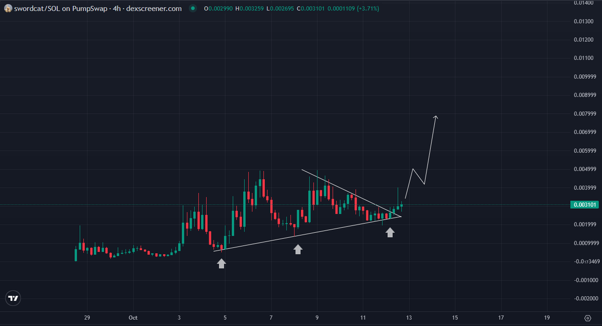 deg_ape's tweet photo. the next leg is loading up in $SWORDCAT  🥶

this time even bigger....

10,000+ holders, the first ever solana:5tCju6YNxHq5zrA6tGndr6F7TK42mpUFmeE31cSFpump community space is lining up today within an hour. 

no reason to put down your swords 

higher plz 💹 https://t.co/dz4gbwFZiv