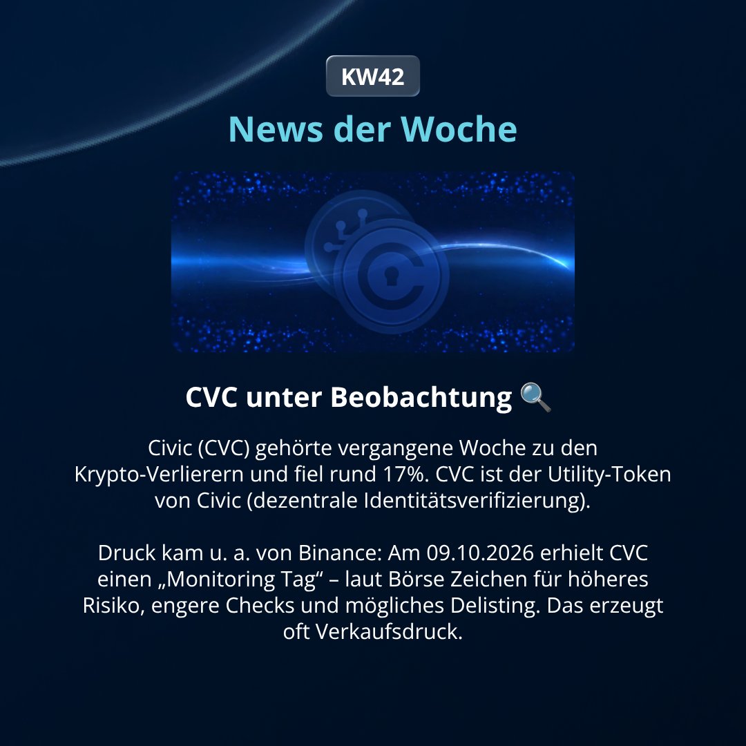 bisonapp's tweet photo. KW 42 im BISON Krypto Check

Civic (CVC) vergangene Woche um 17% und zählt mit Double Zero und Sky zu den Verlierern der letzten Tage.

➡️ Dazu im Fokus: Was erzeugte des Druck? https://t.co/5am93UBBWr