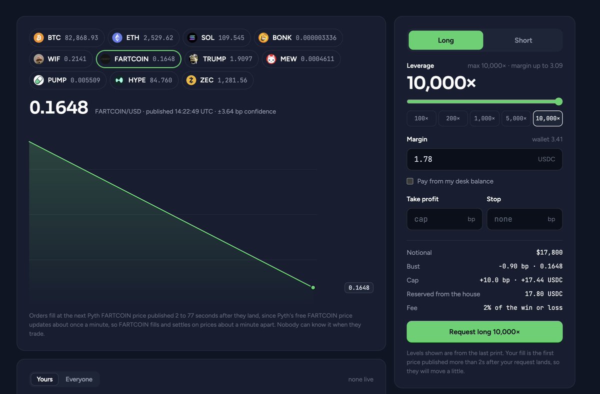 hyperlevfun's tweet photo. Our latest platform expansion is now live.

Hyperlev now supports additional blockchain networks and meme coin markets, allowing traders to open both long and short positions with up to 10,000× leverage.

From major cryptocurrencies to meme coins, Hyperlev continues to expand trading opportunities across onchain markets.

https://t.co/Vl0Q6hgmKH