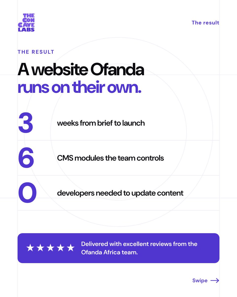 theconcavelabs's tweet photo. #TheConcaveLabs #CaseStudy #WebDevelopment #CMS #WebDesign #SEO #MadeInNigeria https://t.co/5qsut2hCLC