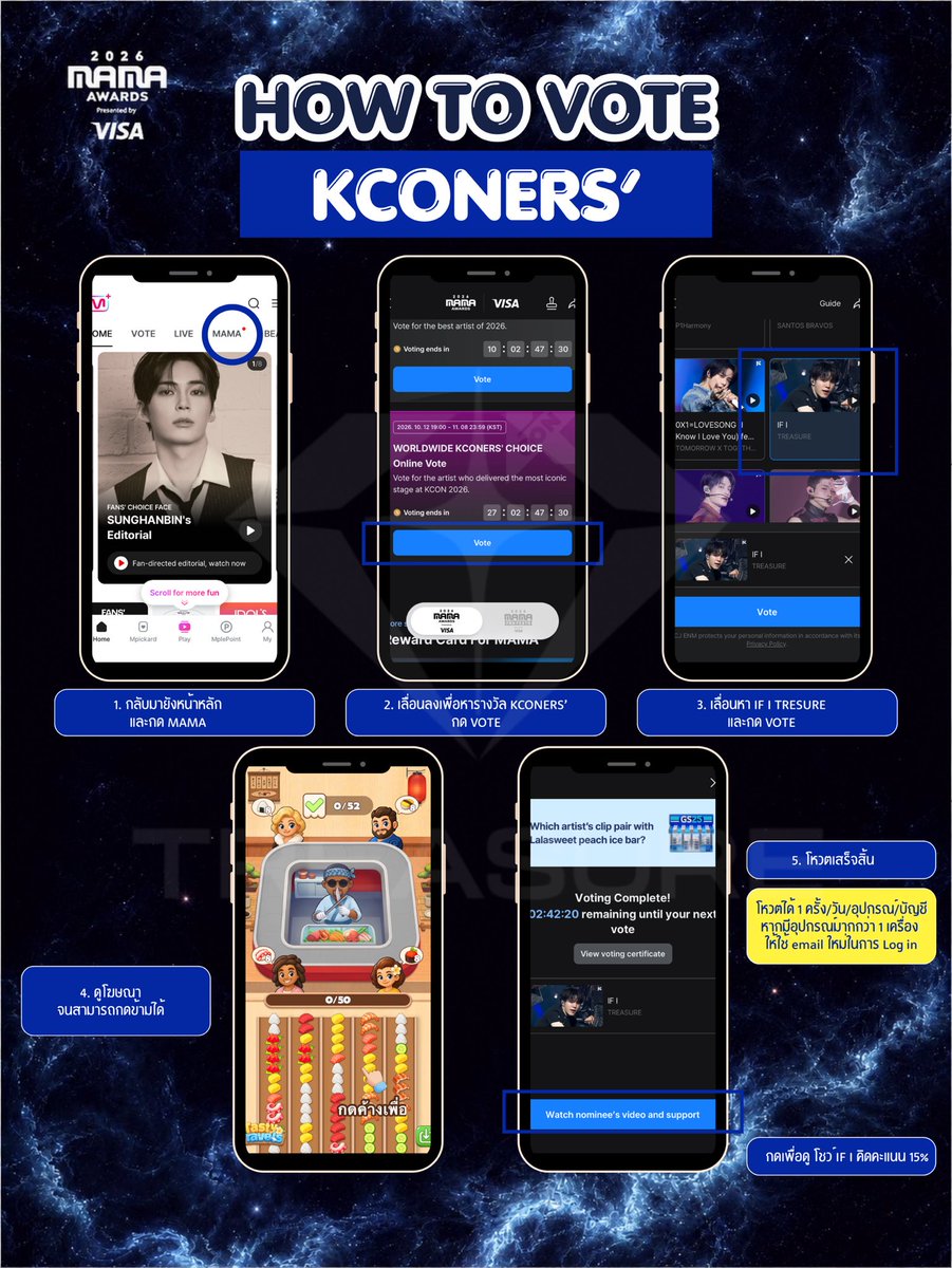 TEUMETEAM's tweet photo. [📣] #2026MAMAVOTE FANS’ CHOICE

วิธีลงโหวต FANS’ CHOICE และ WORLDWILD KCONERS’ CHOICE ให้ #TREASURE 🔥

แอดมินได้ทำวิธีการโหวต MAMA ตั้งแต่เริ่มต้นฝากทึเมช่วยกันแชร์ต่อ และกระจายข่าวเผื่อมีคนไม่ทราบขั้นตอนในการลงโหวตค่ะ

❇️ FANS’ CHOICE
📲 Mnet Plus
🗳️ 1 โหวต/1 แอคเคาท์/1 อุปกรณ์/วัน
🔗 https://t.co/1UmWem4PRG
🗓️ ปิดโหวต 22 ตุลาคม 2026 เวลา 21:59 น.

❇️ Worldwide Kconers’ choice
🗳️ 1 โหวต/1 แอคเคาท์/1 อุปกรณ์/วัน
🔗 https://t.co/gDYmWYJhod
🗓️ ปิดโหวต 8 พฤศจิกายน 2026 เวลา 21:59 น.

มีปัญหาในขั้นตอนไหนสอบถามแอดมินเพิ่มเติมได้เลยค่ะ 🙇🏻‍♀️