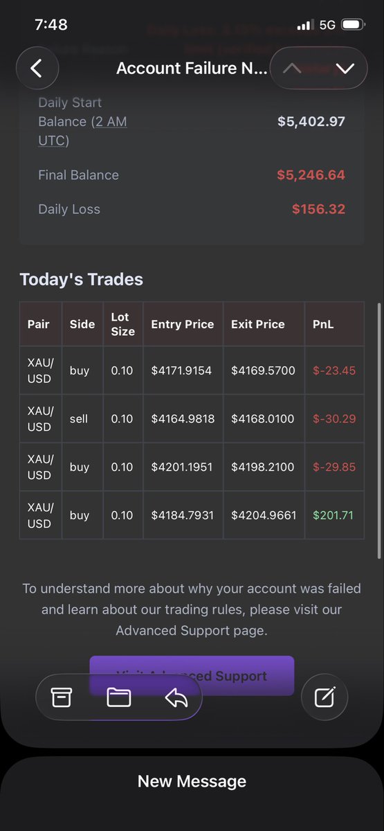 mady2mt's tweet photo. @thefundedroom Only took 3 trades how did i  reach 3% limit https://t.co/7v4gWhhvFB