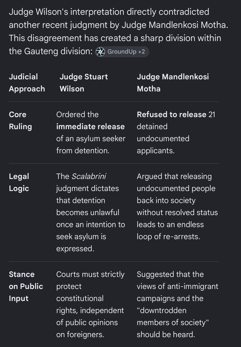 _BellaM_'s tweet photo. The tale of two judges. Stuart Wilson, born in England, who co-founded the SERI NGO and has a deep institutional and judicial relationship with both the SERI and the Scalabrini Centre of Cape Town, ordered the release of an Ethiopian asylum seeker (following the concourt judgment on Scalabrini case). 

Then there’s Judge Mandlenkosi Motha, who refused to release 21 detained asylum applicants and raised the issue of ordinary South Africans not being heard while NGOs have access to the courts.

And this brings me back to something I’ve said before. I’m against naturalised citizens occupying certain positions of authority in this country, especially the judiciary. That’s my position and these two judgments have only made me want to have that conversation even more.