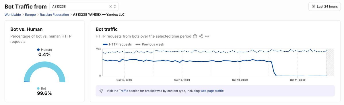 InsHatanCountry's tweet photo. ロシアの例のアレ起きてから、
ワイに絡んでくる親露bot激減した https://t.co/tjiVmedgYg