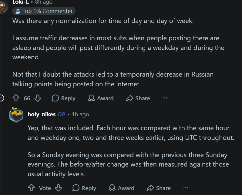 vatnik_soup's tweet photo. @perevaa There was some level of normalization and comparison to previous dates. https://t.co/zpVvfTpSQb