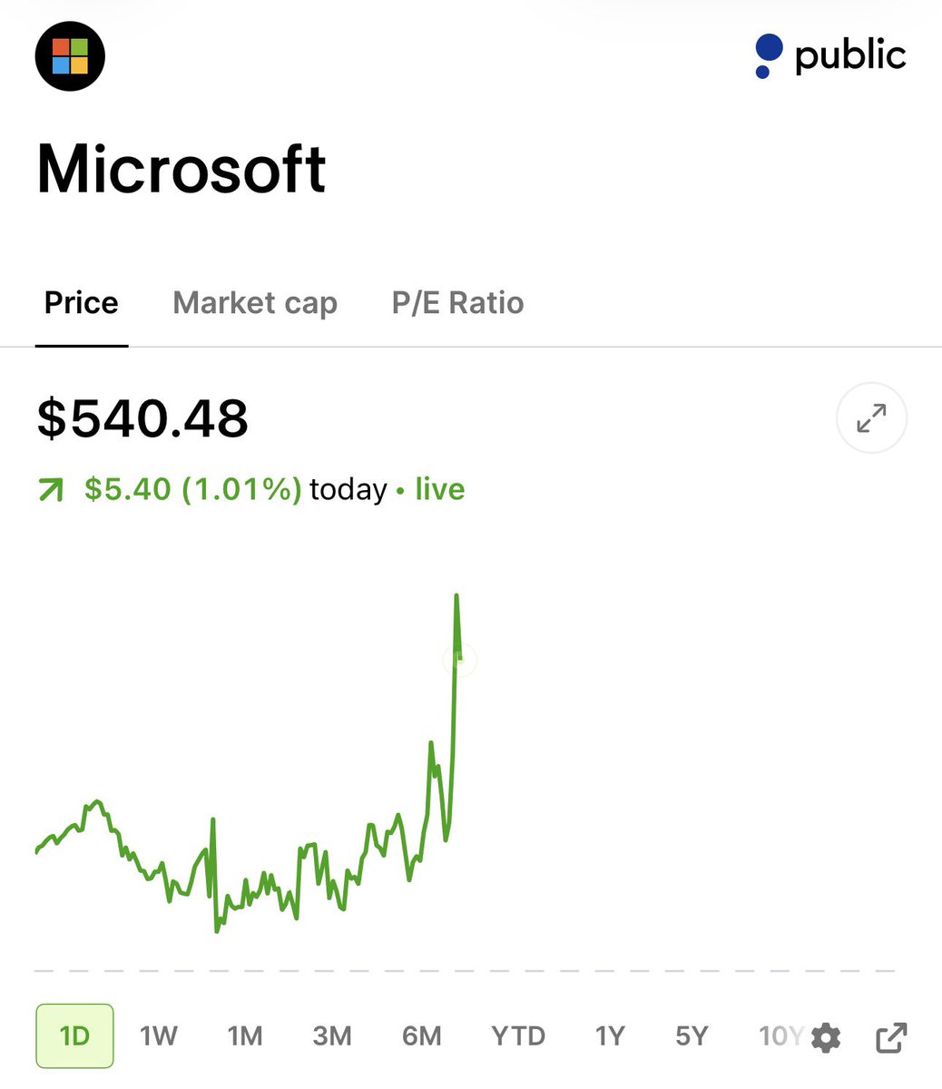 StockSavvyShay's tweet photo. $MSFT IS NOW OFFICIALLY A $4 TRILLION COMPANY https://t.co/0uEo3YMRAb