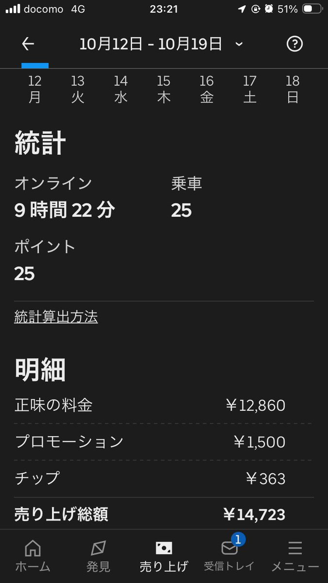 Fxstc93Uber's tweet photo. みなさん今日はお疲れ様でした！
私は最後の立ち回りをミスって時間オーバーとなってしまいましたが、いちおうリザルトをお見せするとこんな感じです

完全な全受けでやってみた結果です
案件を選ばないと、こんなにも稼げないということで参考になるかと🥺 https://t.co/fOnrufDJjF