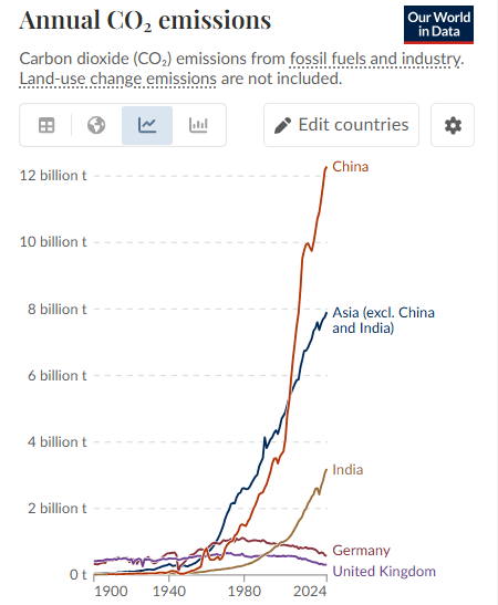 theripsnorter's tweet photo. Thank you New England, UK, and Germany for heroically sacrificing your economy to save the planet. https://t.co/t6JxTc3MnP