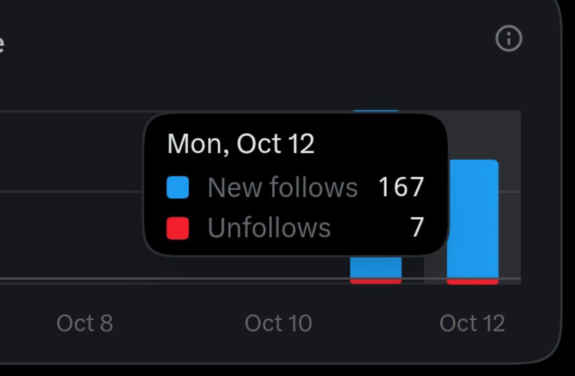 MarkusCloud7's tweet photo. Teka lang naman mga teh limit pa ngani https://t.co/lUdzE5HCdE