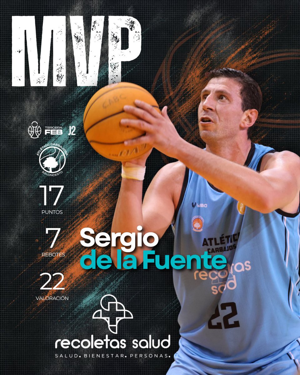 CBAtlCarbajosa's tweet photo. 🏀 MVP by Recoletas Salud ❤️

SERGIO DE LA FUENTE. En la pintura, desde 6,75… ahí estaba él para romperle los esquemas al rival. Tiró de veteranía y el resto del equipo lo acompañó. Qué buen partido

🏀 17 puntos
🙌🏻 7 rebotes
✅ 22 valoración https://t.co/u8OhIfzfoD