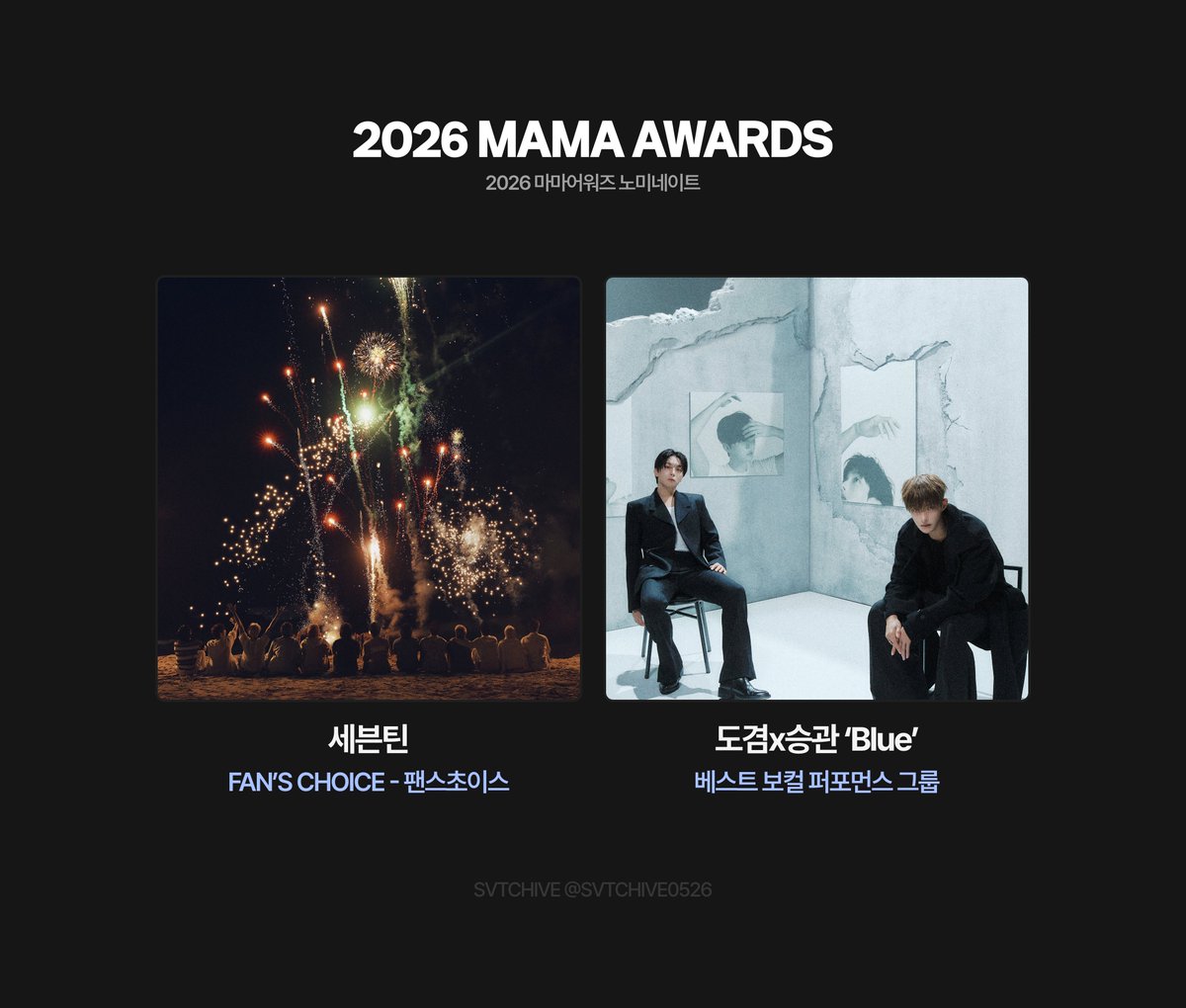 SVTCHIVE0526's tweet photo. 2026 #MAMA 노미네이트

2026 마마어워즈에서 세븐틴이 2개 부문 후보에 올랐습니다✨ 월드와이드 팬스 초이스와 베스트 보컬 퍼포먼스 그룹 부문입니다🔥

월드와이드 팬스 초이스 - 세븐틴
베스트 보컬 퍼포먼스 그룹 - 도겸x승관 'Blue'

#세븐틴 #SEVENTEEN @pledis_17 https://t.co/IHzM1Z9eW0
