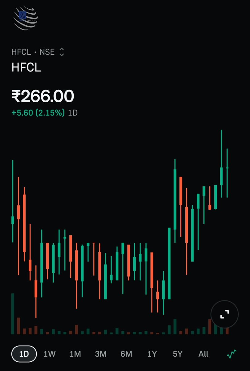 Rohitgomes786's tweet photo. 300 tak upper lagate raho #HFCL ๐ https://t.co/vV96fWeFrO