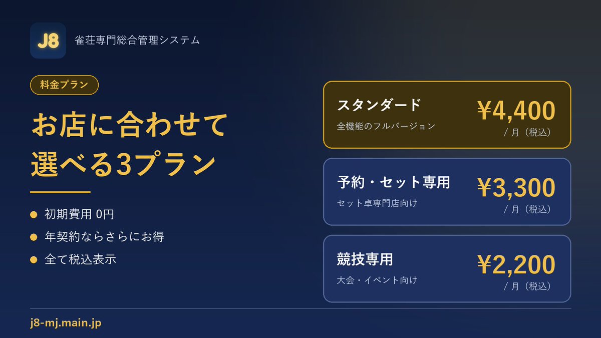 J8_Mpcms's tweet photo. 💰お店に合わせて選べる3プラン

✅スタンダード 月額4,400円
✅予約・セット専用 月額3,300円
✅競技専用 月額2,200円
��て税込・初期費用0円

https://t.co/sSPSdCPCL4
#麻雀 #雀荘 #健康麻雀 #成績管理 #顧客管理 https://t.co/sfoSGatgbp