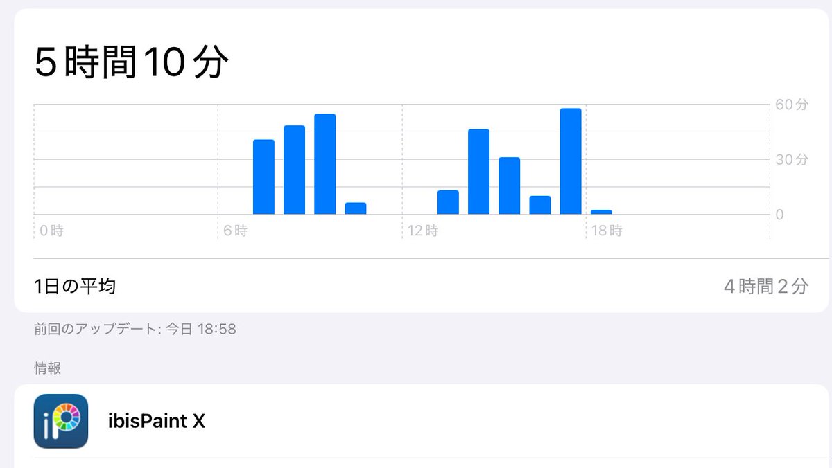 K12_wl's tweet photo. 俺にしてはよくやった https://t.co/Ylzx81qB1u
