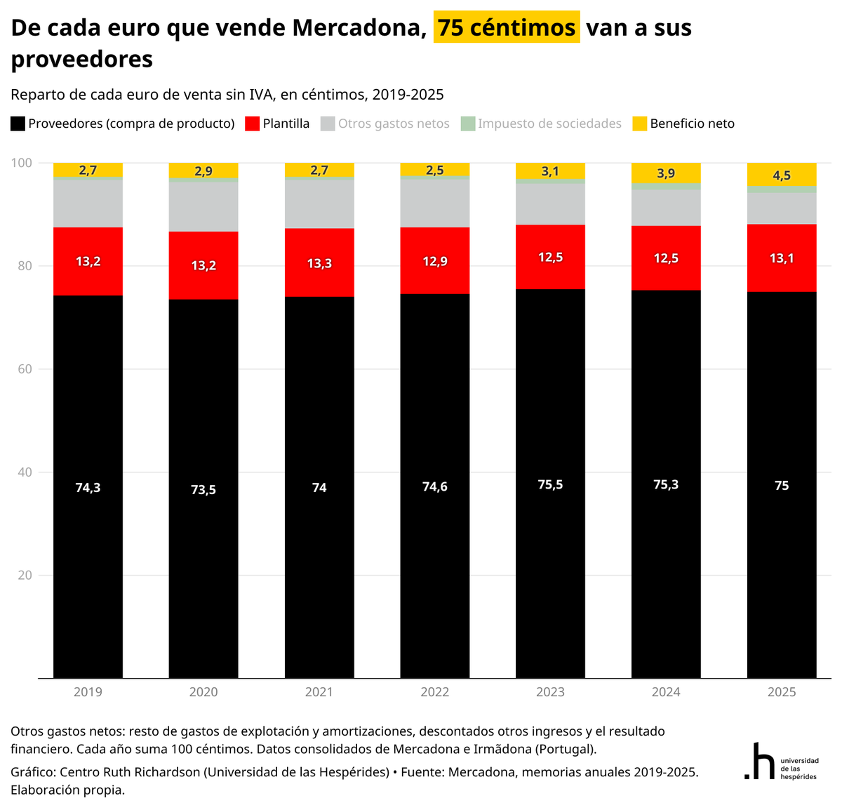 SantiCalvo_Eco tweet picture