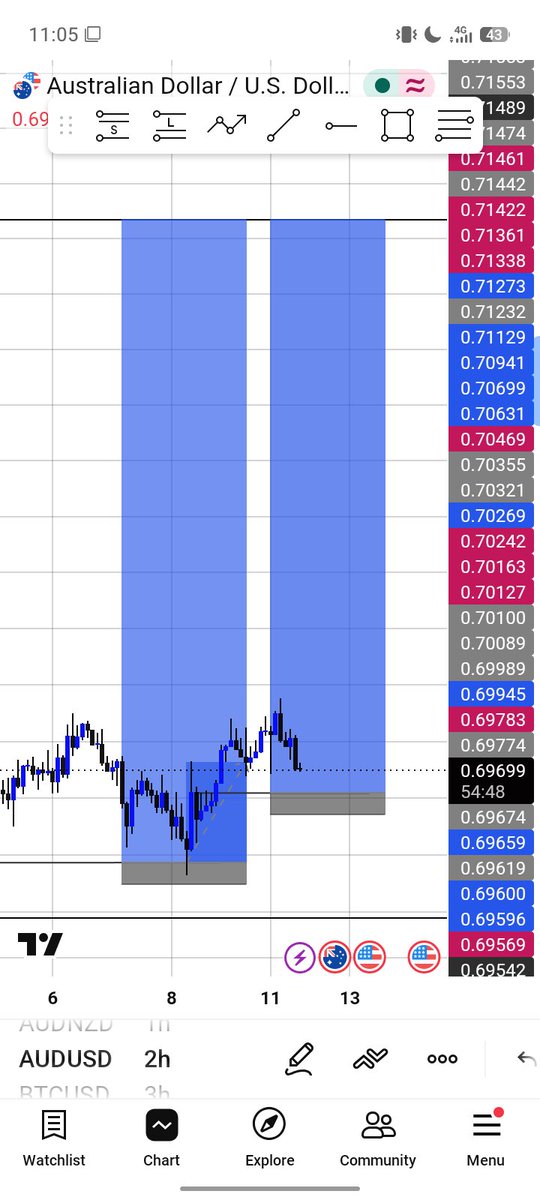 GodspowerM37585's tweet photo. Audusd long
First entry 30rr
Second 26rr
Tp or sl.. https://t.co/RmOKqYmc9G
