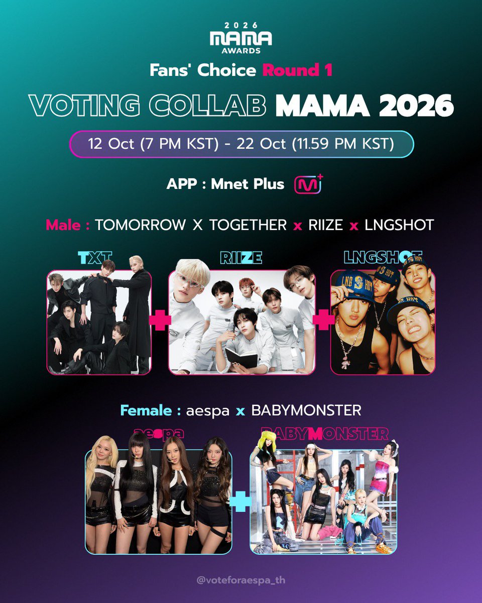 voteforaespa_th's tweet photo. [DAY 1 📆] 12 Oct.

[VOTING COLLAB] 🤝
เอสป้า x TXT @txtvotingstar x RIIZE @WEVOTERIIZE x LNGSHOT @4shoteam @4SHOVOTE_INA x BABYMONSTER @BMSQ_VT

🏆 MAMA FANS' CHOICE
✴️ Mnet Plus
🎯 1,000 โหวต/วัน (เมนชั่นละ 1 โหวต)

🗳️ Male > TXT, RIIZE, LNGSHOT
🗳️ Female > aespa, BABYMONSTER https://t.co/L5V2E3dOyr