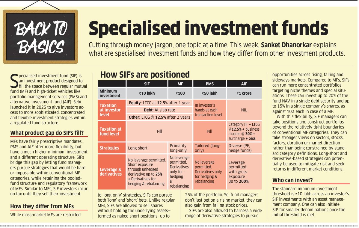 EdificationFin's tweet photo. #SIF 
Specialised Investment Funds

How SIFs are Positioned
Nice Explanation by ETW dated 12.10.2026 https://t.co/NwkIFKdTCm