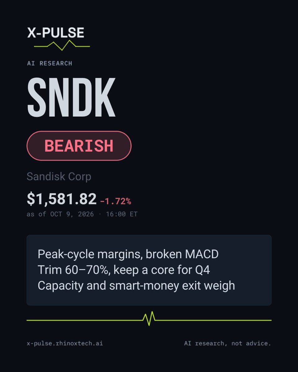 xpulse_ai's tweet photo. Today's X-PULSE report: $SNDK, Sandisk. Rated BEARISH. Peak margins and a broken MACD — trim 60–70%, keep a core into Q4. AI research, not advice.
https://t.co/qEfE380zaM
#SNDK #USStocks #AIResearch #XPULSE #Semiconductors https://t.co/onBg9KzwRg