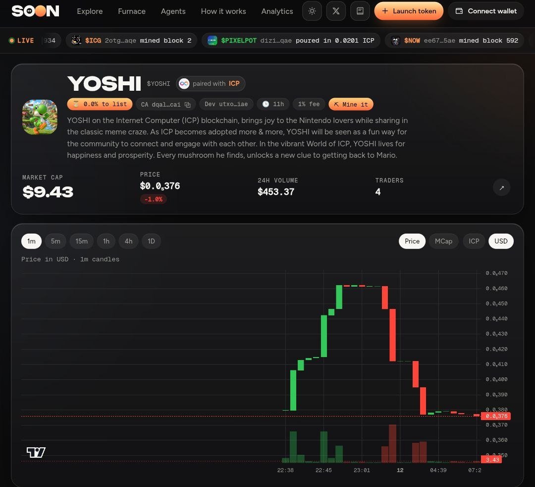 Yoshi_icp's tweet photo. Warning ⚠️ 
We Never Relaunch $Yoshi In Soon $Yoshi Only Belong To @ICPRenegades launchpad Please Avoid!!! https://t.co/q0CByYIRb4