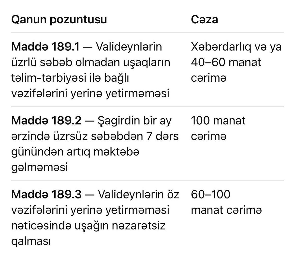 20032007ak's tweet photo. @KemalSamandt0x @dailyislamist Uşaqlarını məktəbə göndərməyən valideynlər isə İnzibati Xətalar Məcəlləsinin 189-cu maddəsi ilə cərimə ödəməyə hazır olsun. https://t.co/Dk9JahIRSm