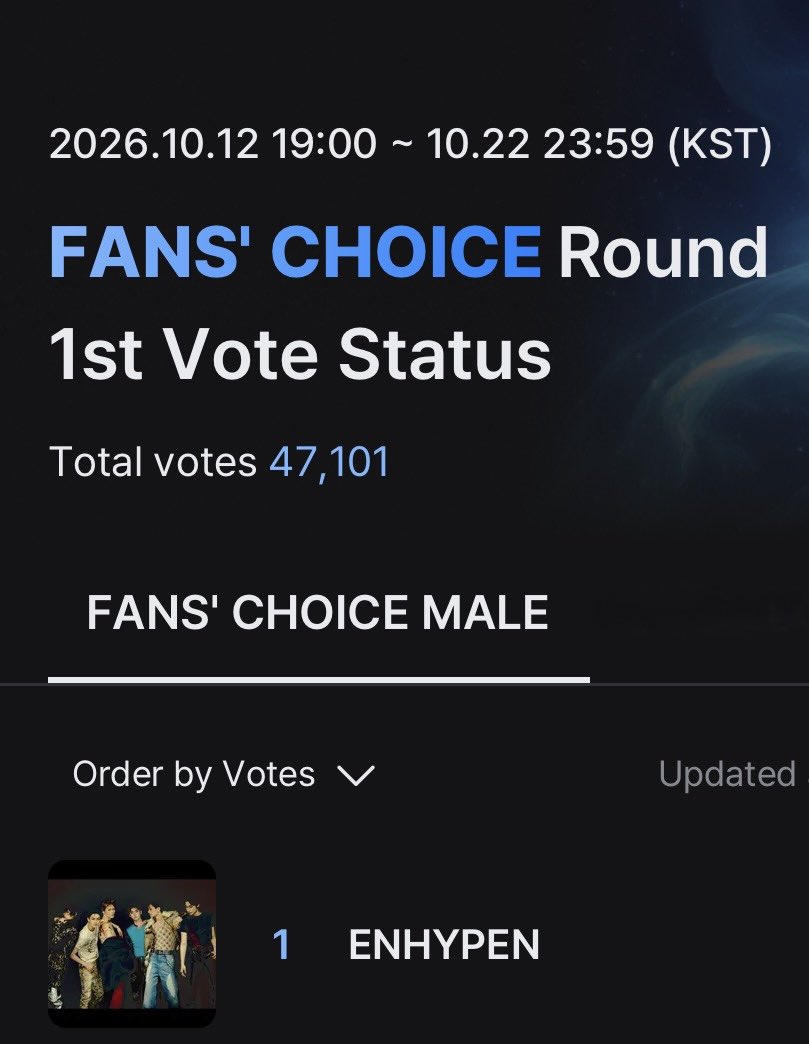 jaeyunsunsun's tweet photo. LETS GOOOOOO
#2026MAMAVOTE #ENHYPEN https://t.co/t0gzAjglYa